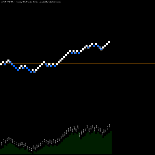 Free Renko charts Tapestry, Inc. TPR share NYSE Stock Exchange 