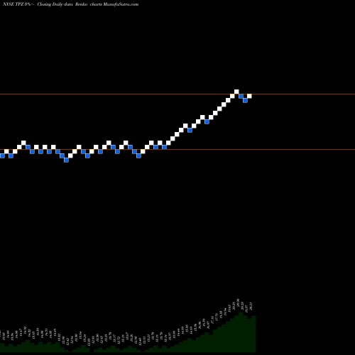 Free Renko charts Tortoise Power And Energy Infrastructure Fund, Inc TPZ share NYSE Stock Exchange 