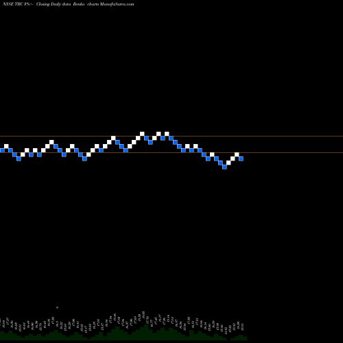 Free Renko charts Tejon Ranch Co TRC share NYSE Stock Exchange 