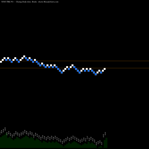 Free Renko charts Speedway Motorsports, Inc. TRK share NYSE Stock Exchange 