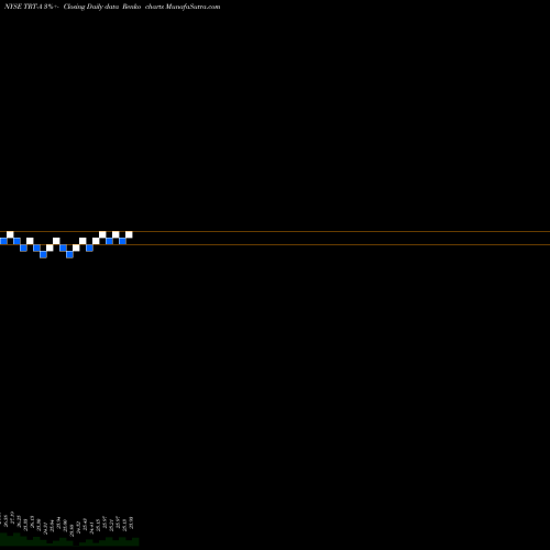 Free Renko charts Triton Intl Ltd [Trtn/Pa] TRT-A share NYSE Stock Exchange 