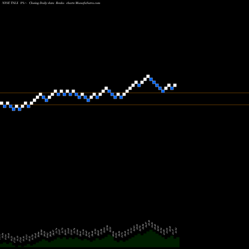 Free Renko charts TPG Specialty Lending, Inc. TSLX share NYSE Stock Exchange 