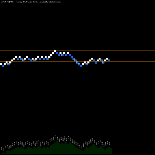Free Renko charts Townsquare Media, Inc. TSQ share NYSE Stock Exchange 
