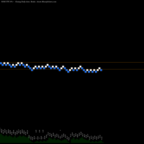 Free Renko charts Toro Company (The) TTC share NYSE Stock Exchange 