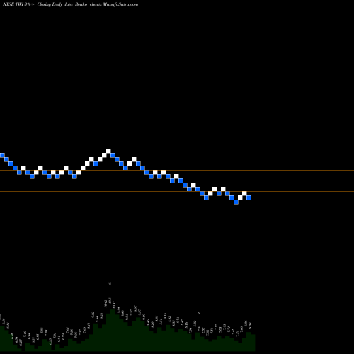 Free Renko charts Titan International, Inc. TWI share NYSE Stock Exchange 