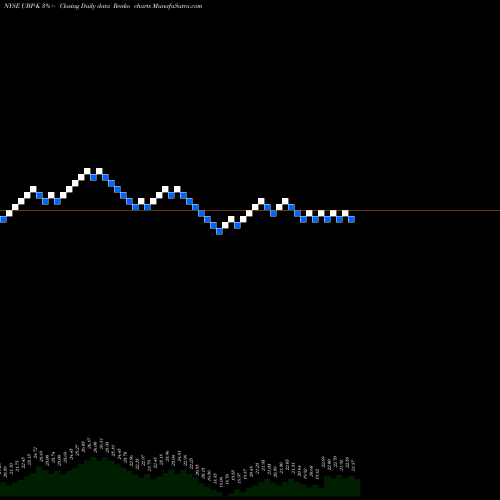 Free Renko charts Urstadt Biddle Properties Inc 5.875% Prf Perpetu UBP-K share NYSE Stock Exchange 
