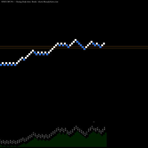 Free Renko charts UBS AG UBS share NYSE Stock Exchange 