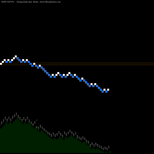 Free Renko charts Ultrapar Participacoes S.A. UGP share NYSE Stock Exchange 