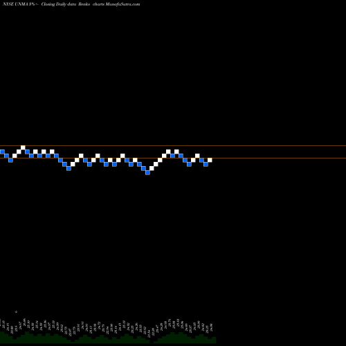 Free Renko charts Unum Group UNMA share NYSE Stock Exchange 