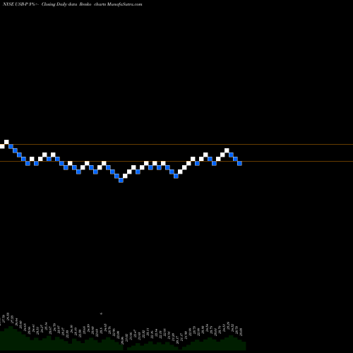 Free Renko charts US Bancorp Del [Usb/Pp] USB-P share NYSE Stock Exchange 