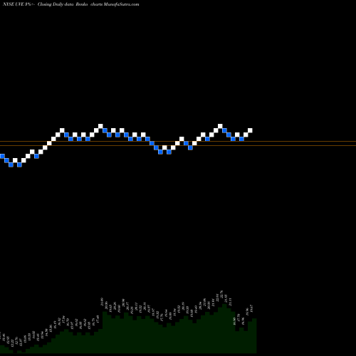 Free Renko charts UNIVERSAL INSURANCE HOLDINGS INC UVE share NYSE Stock Exchange 