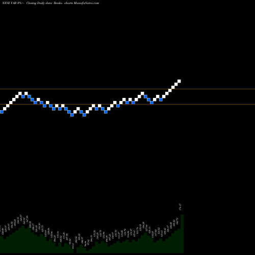 Free Renko charts Varian Medical Systems, Inc. VAR share NYSE Stock Exchange 