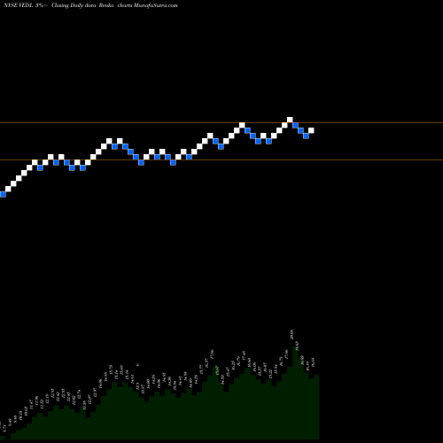 Free Renko charts Vedanta  Limited VEDL share NYSE Stock Exchange 