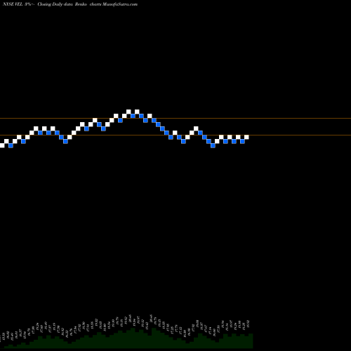 Free Renko charts Velocity Financial Inc VEL share NYSE Stock Exchange 