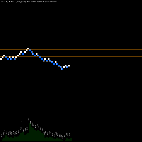 Free Renko charts VG Acquisition Corp Cl A VGAC share NYSE Stock Exchange 