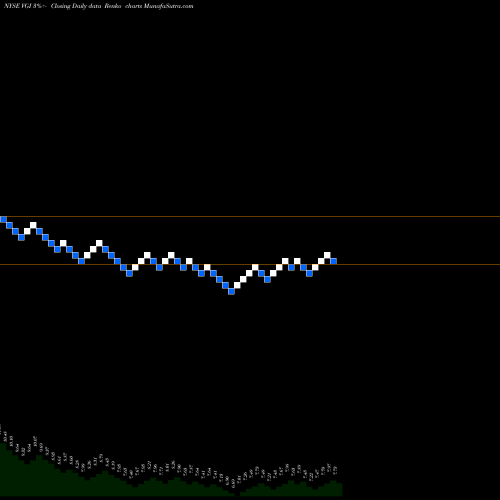 Free Renko charts Virtus Global Multi-Sector Income Fund VGI share NYSE Stock Exchange 