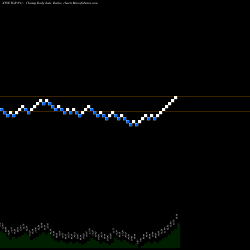 Free Renko charts Vector Group Ltd. VGR share NYSE Stock Exchange 