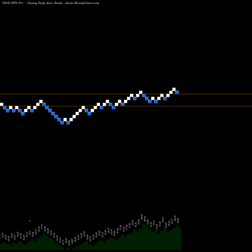 Free Renko charts Vipshop Holdings Limited VIPS share NYSE Stock Exchange 
