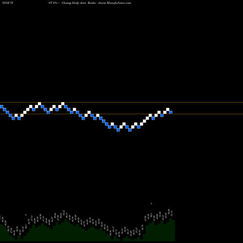 Free Renko charts Vista Oil & Gas S.A.B. DE C.V. VIST share NYSE Stock Exchange 