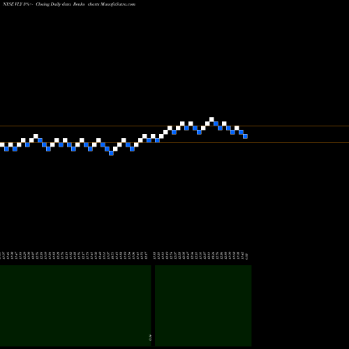 Free Renko charts Valley National Bancorp VLY share NYSE Stock Exchange 