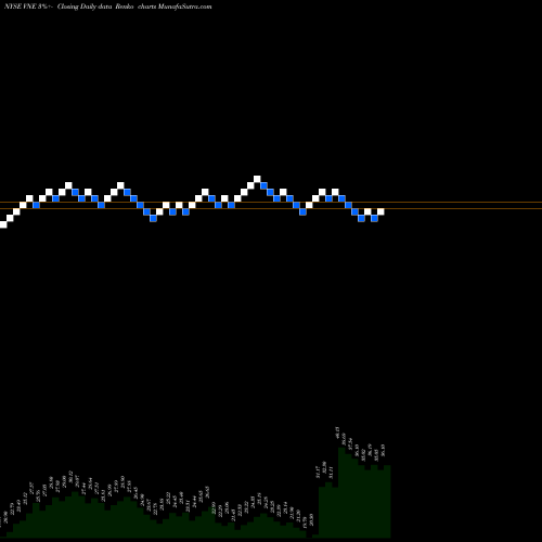 Free Renko charts Veoneer, Inc. VNE share NYSE Stock Exchange 