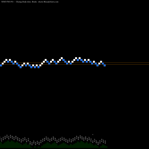 Free Renko charts Vornado Realty Trust VNO share NYSE Stock Exchange 