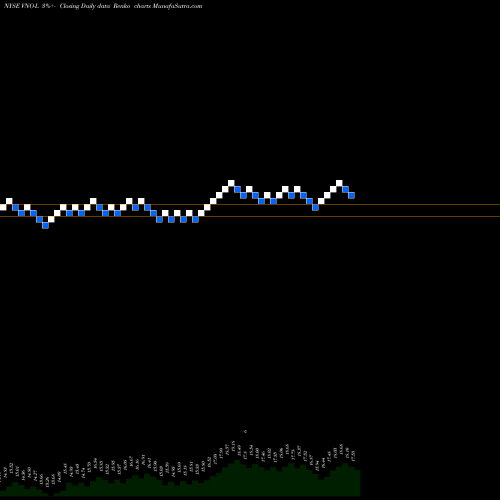 Free Renko charts Vornado Realty Trust VNO-L share NYSE Stock Exchange 