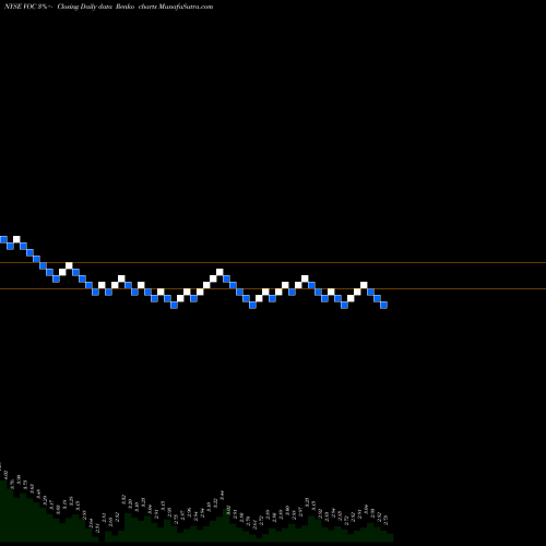 Free Renko charts VOC Energy Trust VOC share NYSE Stock Exchange 