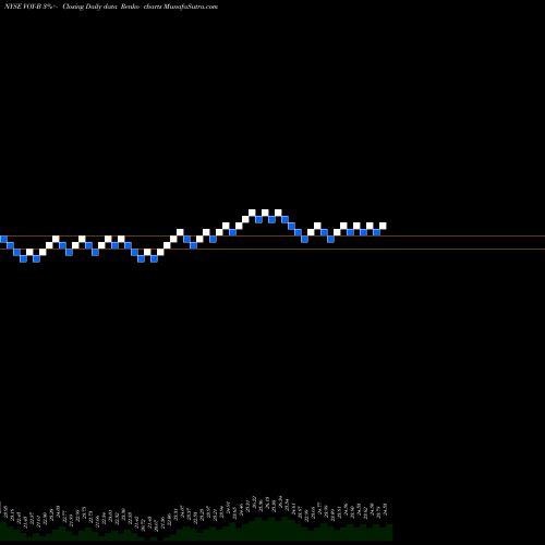 Free Renko charts VOYA Finl Inc [Voya/Pb] VOY-B share NYSE Stock Exchange 