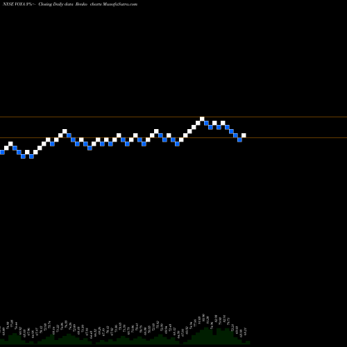 Free Renko charts Voya Financial, Inc. VOYA share NYSE Stock Exchange 