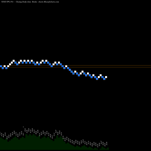 Free Renko charts Vishay Precision Group, Inc. VPG share NYSE Stock Exchange 