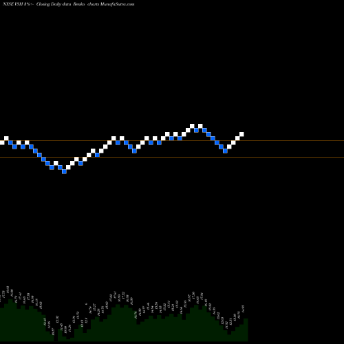 Free Renko charts Vishay Intertechnology, Inc. VSH share NYSE Stock Exchange 