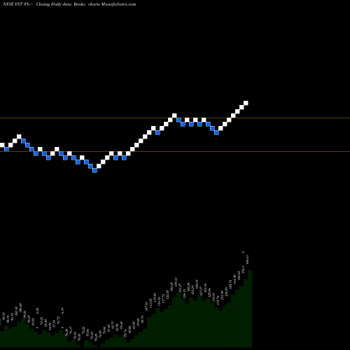 Free Renko charts Vistra Energy Corp. VST share NYSE Stock Exchange 