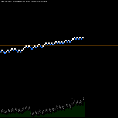 Free Renko charts Vista Outdoor Inc. VSTO share NYSE Stock Exchange 
