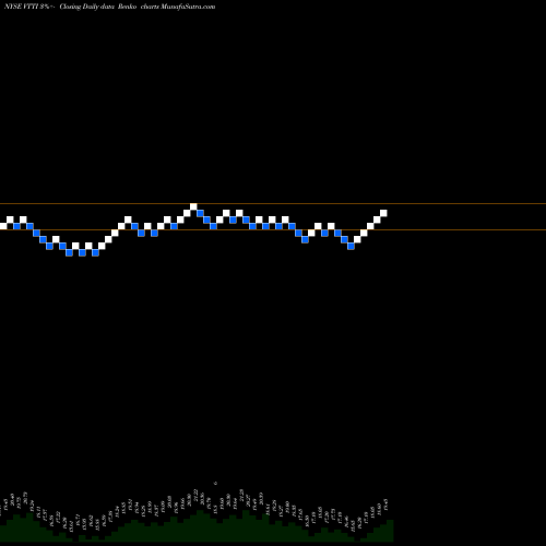 Free Renko charts Vtti Energy Partners LP VTTI share NYSE Stock Exchange 