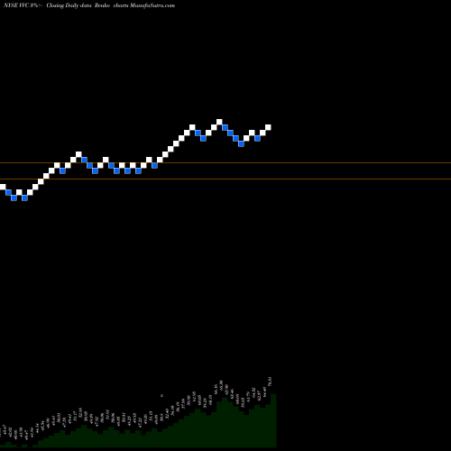 Free Renko charts Vectren Corp VVC share NYSE Stock Exchange 