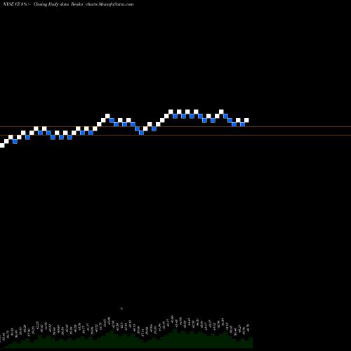 Free Renko charts Verizon Communications Inc. VZ share NYSE Stock Exchange 