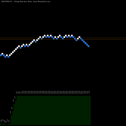 Free Renko charts 500.com Limited WBAI share NYSE Stock Exchange 