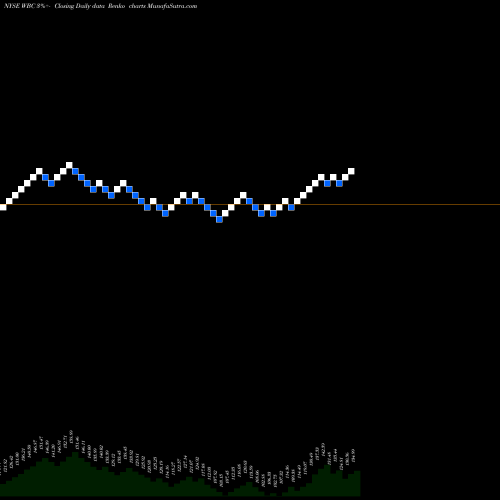 Free Renko charts Wabco Holdings Inc. WBC share NYSE Stock Exchange 