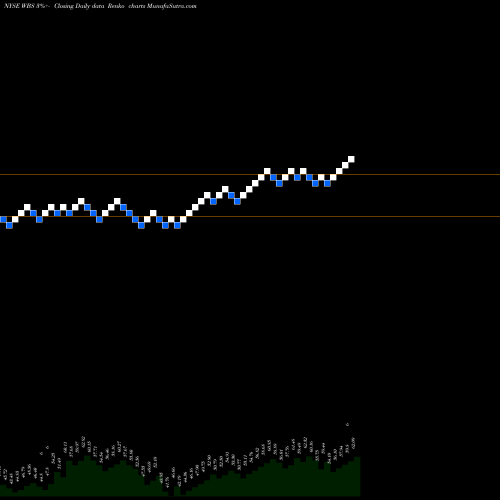 Free Renko charts Webster Financial Corporation WBS share NYSE Stock Exchange 