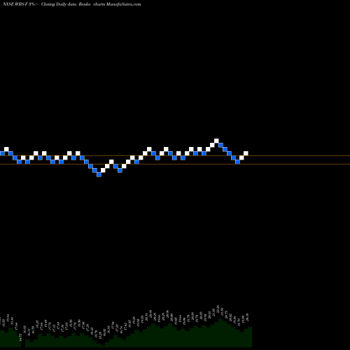 Free Renko charts Webster Financial Corp [Wbs/Pf] WBS-F share NYSE Stock Exchange 