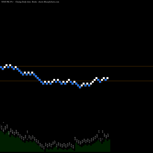 Free Renko charts Workiva Inc. WK share NYSE Stock Exchange 
