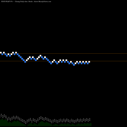 Free Renko charts Westlake Chemical Partners LP WLKP share NYSE Stock Exchange 