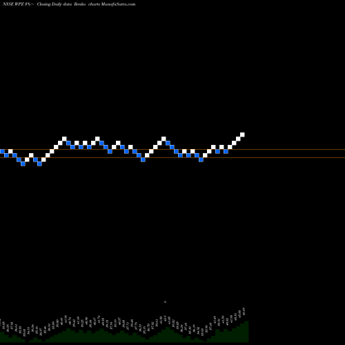 Free Renko charts Williams Partners L.P. WPZ share NYSE Stock Exchange 