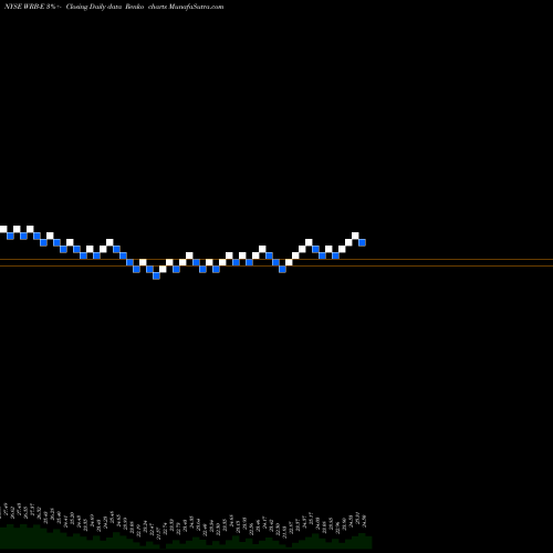 Free Renko charts Berkley W.R. Corp [Wrb/Pe] WRB-E share NYSE Stock Exchange 