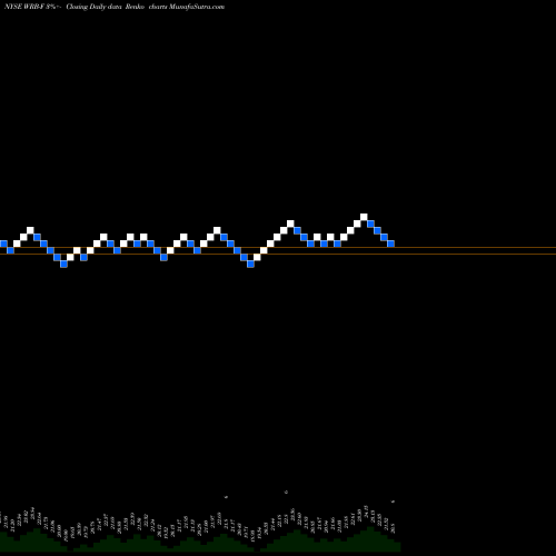 Free Renko charts Berkley W.R. Corp [Wrb/Pf] WRB-F share NYSE Stock Exchange 