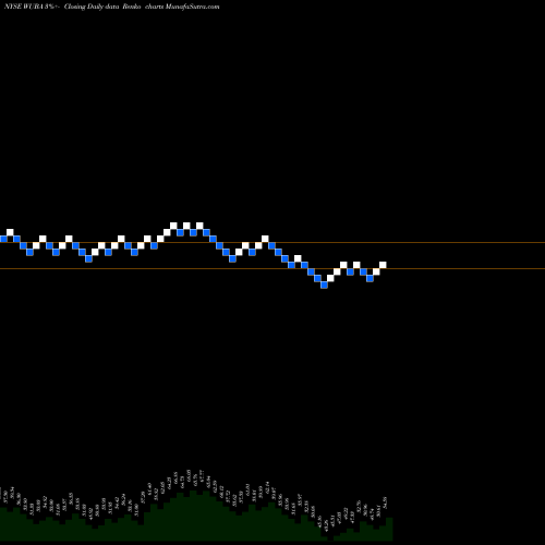 Free Renko charts 58.com Inc. WUBA share NYSE Stock Exchange 