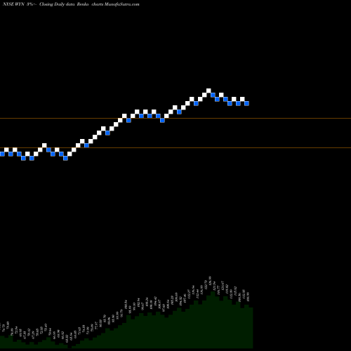 Free Renko charts Wyndham Worldwide Corp WYN share NYSE Stock Exchange 