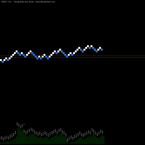 Free Renko charts United States Steel Corporation X share NYSE Stock Exchange 