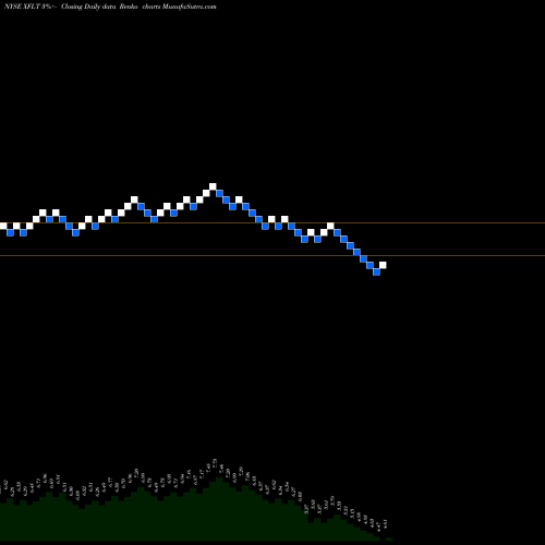 Free Renko charts XAI Octagon Floating Rate & Alternative Income Term Trust XFLT share NYSE Stock Exchange 